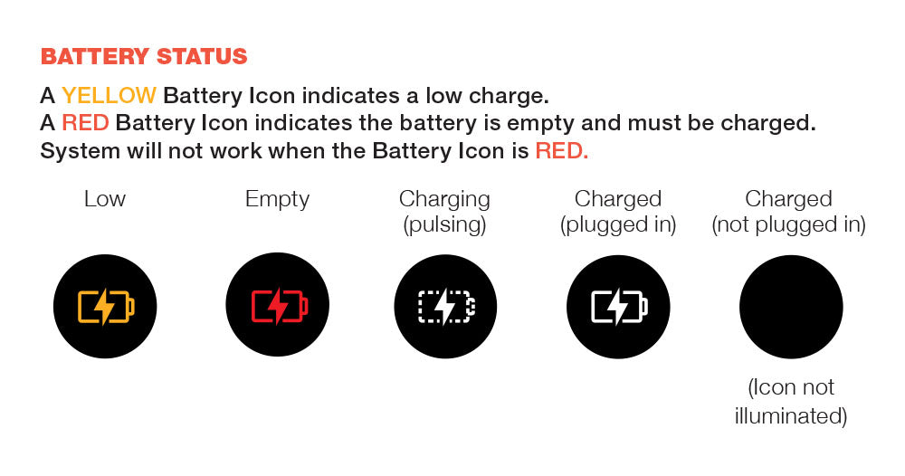Battery status chart showing icons for low, empty, charging, charged (plugged in), and charged (not plugged in).