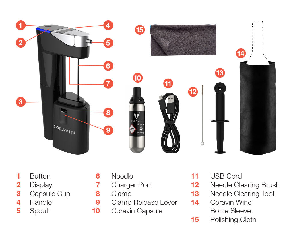Coravin wine preservation system with labeled parts including handle, display, needle, and accessories like a polishing cloth.