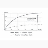 Coravin x Birdy.Tex-glazendoek 